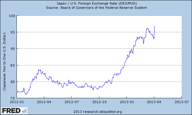 fredgraph-federal reserve